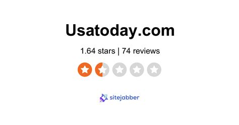 Cash Usa Today Reviews